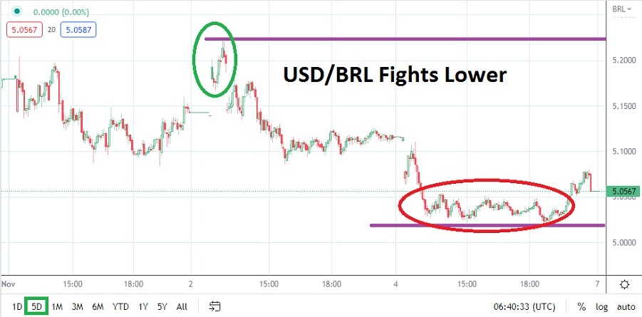 Análisis Técnico del USD/BRL Análisis Técnico del USD/BRL